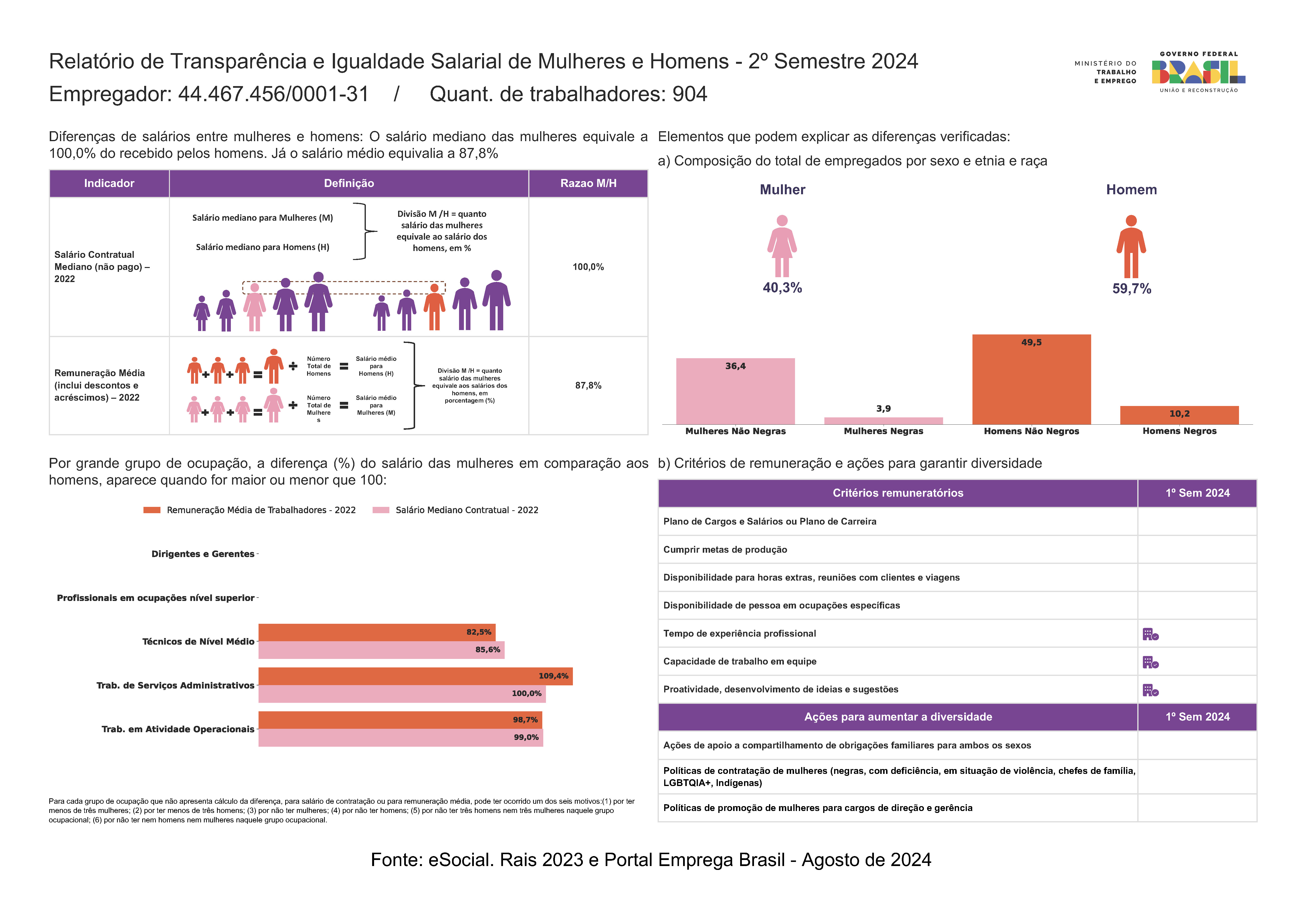 RELATÓRIO 2 SEMESTRE 2024 NOROESTE-44765258000154.jpg
