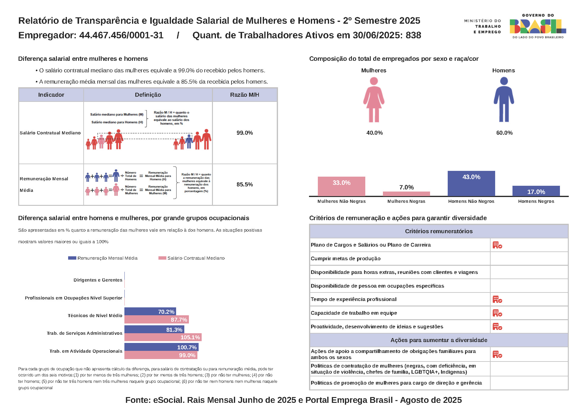 NOVA MOBI PE_RelatorioIgualdadeSalarialLote_2025_2_44467456000131 2semestre.jpg